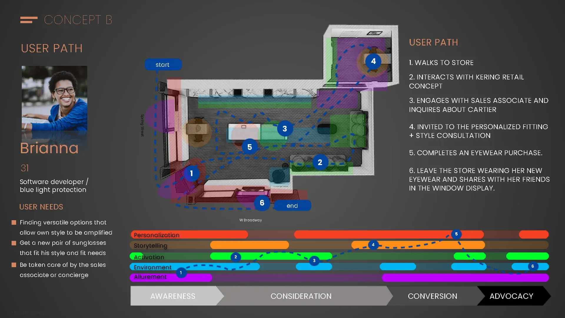 Customer journey path mapping through store