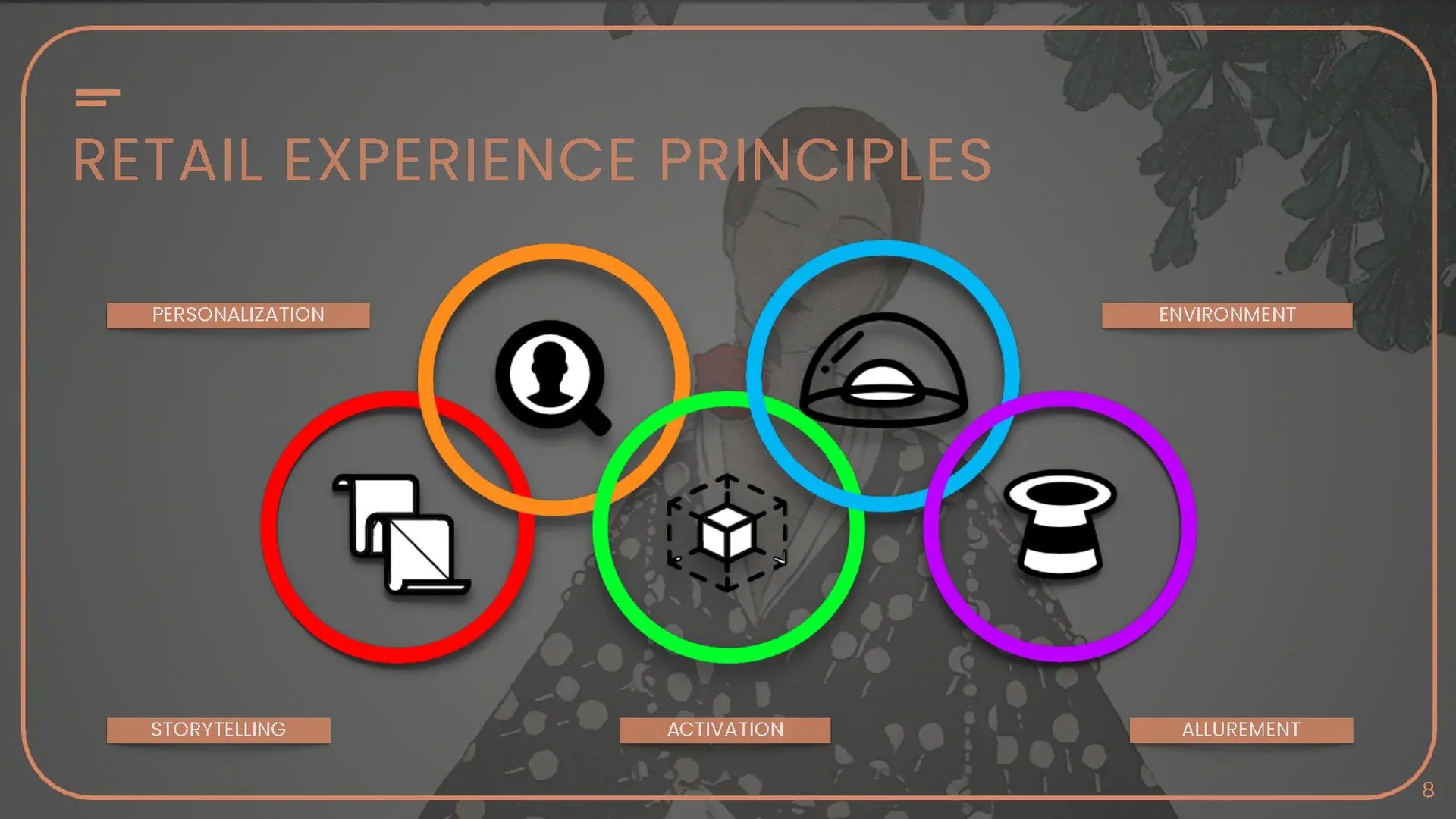 Retail experience principles framework